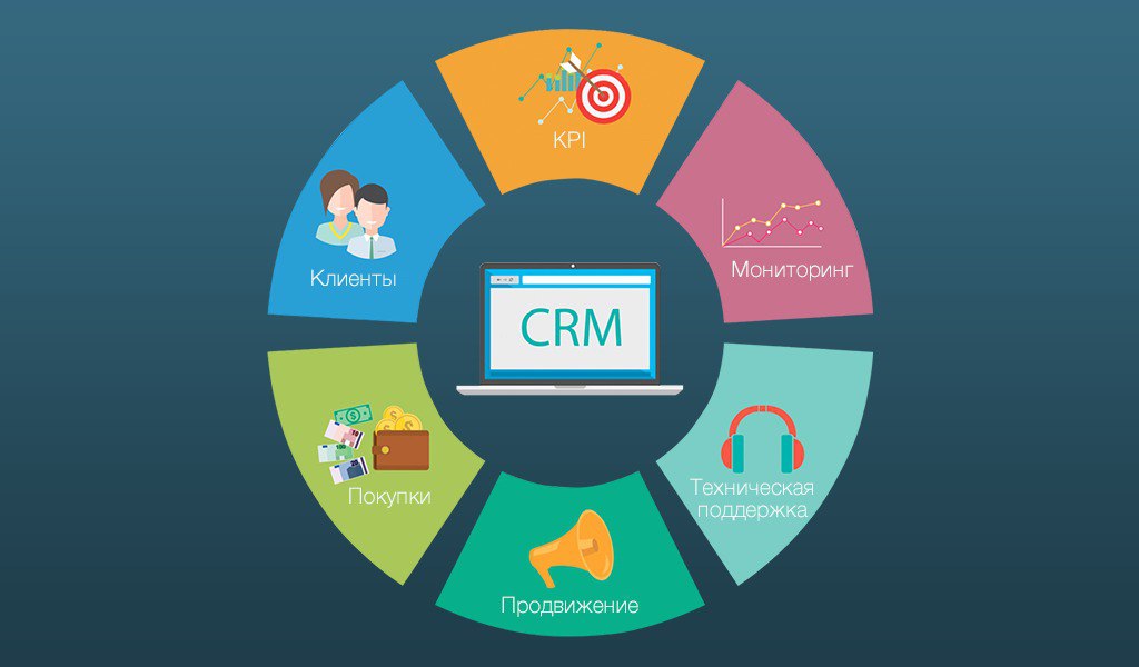 Implementation of amoCRM
